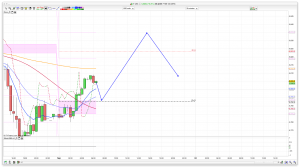 FTSE 100 Prediction