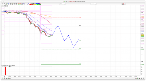 FTSE 100 Prediction