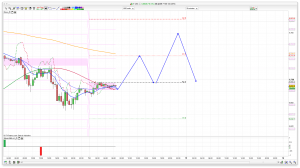 FTSE 100 Prediction