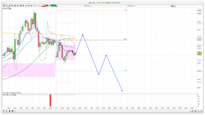 FTSE 100 Prediction