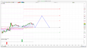 FTSE 100 Prediction