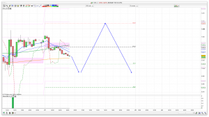 FTSE 100 Prediction