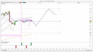 FTSE 100 Prediction