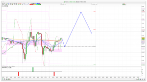 FTSE 100 Prediction