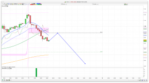 FTSE 100 Prediction