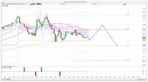 FTSE 100 Prediction