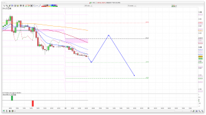 FTSE 100 Prediction
