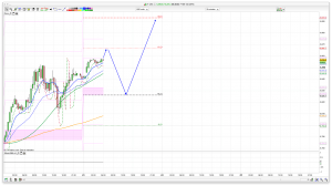 FTSE 100 Prediction
