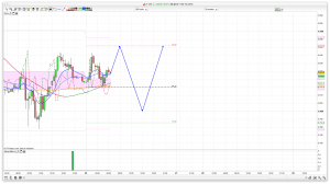 FTSE 100 Prediction
