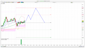 FTSE 100 Prediction