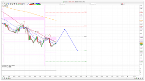 FTSE 100 Prediction