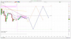 FTSE 100 Prediction