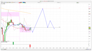 FTSE 100 Prediction