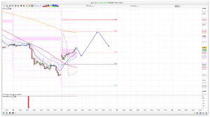 FTSE 100 Prediction