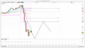 FTSE 100 Prediction