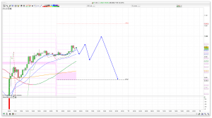FTSE 100 Prediction