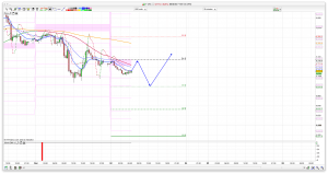 FTSE 100 Prediction