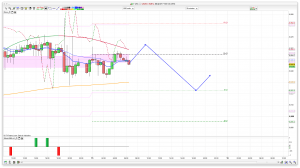 FTSE 100 Prediction