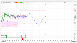 FTSE 100 Prediction