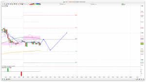 FTSE 100 Prediction