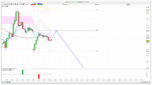 FTSE 100 Prediction