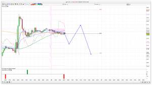 FTSE 100 Prediction