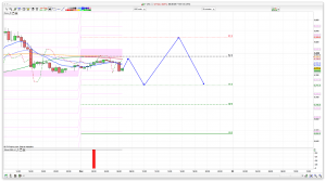 FTSE 100 Prediction