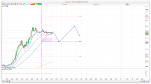 FTSE 100 Prediction