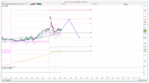 FTSE 100 Prediction