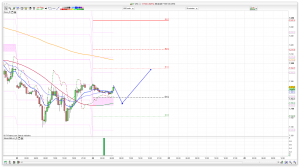FTSE 100 Prediction