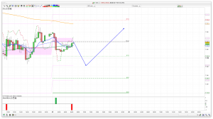 FTSE 100 Prediction