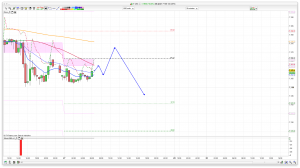 FTSE 100 Prediction