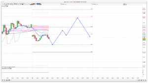 FTSE 100 Prediction
