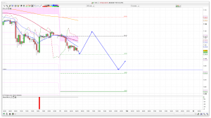 FTSE 100 Prediction