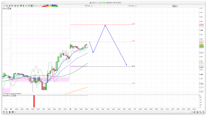 FTSE 100 Prediction