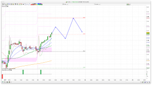 FTSE 100 Prediction