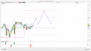 FTSE 100 Prediction