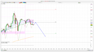 FTSE 100 Prediction