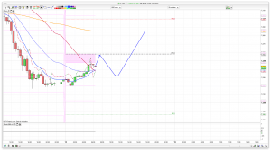 FTSE 100 Prediction