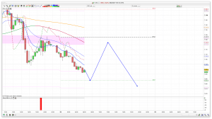 FTSE 100 Prediction