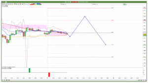 FTSE 100 Prediction