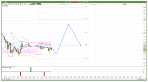 FTSE 100 Prediction