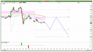 FTSE 100 Prediction