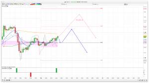 FTSE 100 Prediction