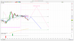 FTSE 100 Prediction