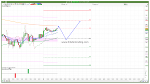 FTSE 100 Prediction