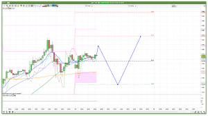 FTSE 100 Prediction