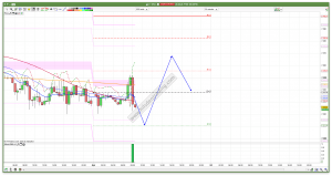 FTSE 100 Prediction