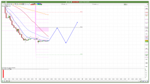 FTSE 100 Prediction