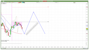 FTSE 100 Prediction